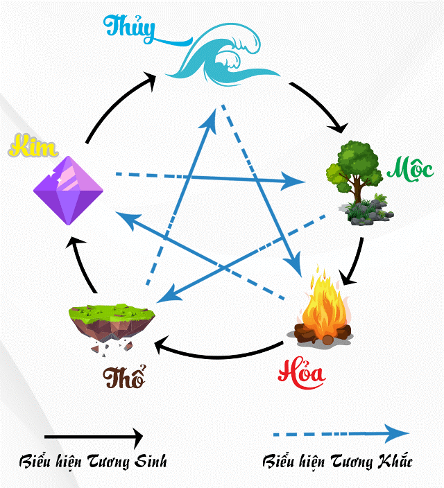 nam sinh năm 1990 có hợp với nữ 2001 không