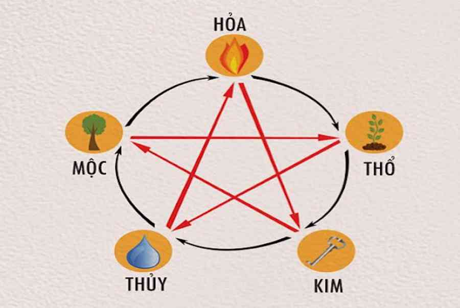 Sinh năm 1999 mệnh gì? Tuổi con gì? Thuộc con giáp nào? Cầm tinh con gì? Tính cách thế nào?