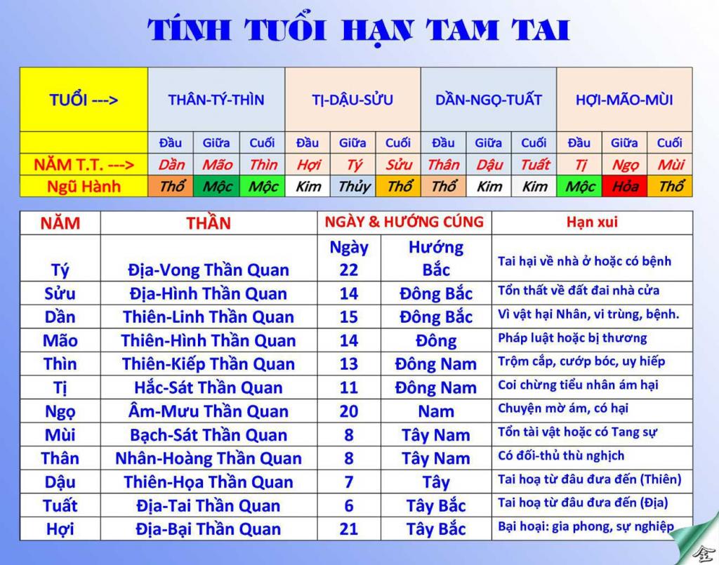 Những năm là hạn tam tai của tuổi nhâm ngọ 2002
