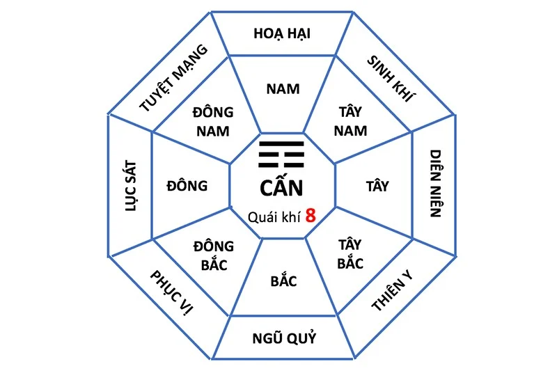 Hướng dẫn chi tiết cách đặt hướng bếp cho tuổi Kỷ Mão nữ mạng