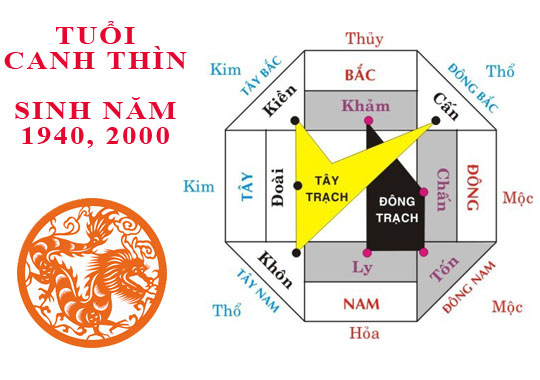 Hướng bàn làm việc cho tuổi Canh Thìn 2000 hợp phong thuỷ