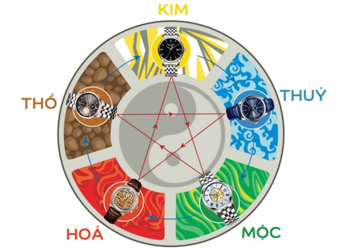 Nhâm Ngọ 2002 mệnh gì? Tuổi con gì? Cung gì? Tích cách thế nào?