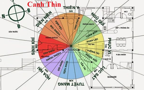 Tuổi canh thìn 1940 hợp hướng nào? Phong thủy nhà ở 2024
