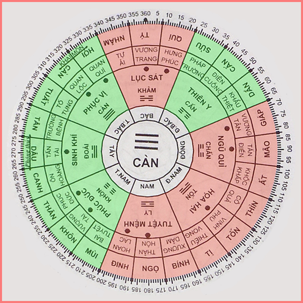 Tuổi canh thìn 1940 hợp hướng nào? Phong thủy nhà ở 2024