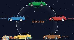 Nam - Nữ sinh năm 2001 ( Tân Tỵ ) nên và tránh mua xe màu gì?