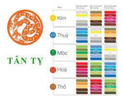 Nam - Nữ sinh năm 2001 ( Tân Tỵ ) nên và tránh mua xe màu gì?